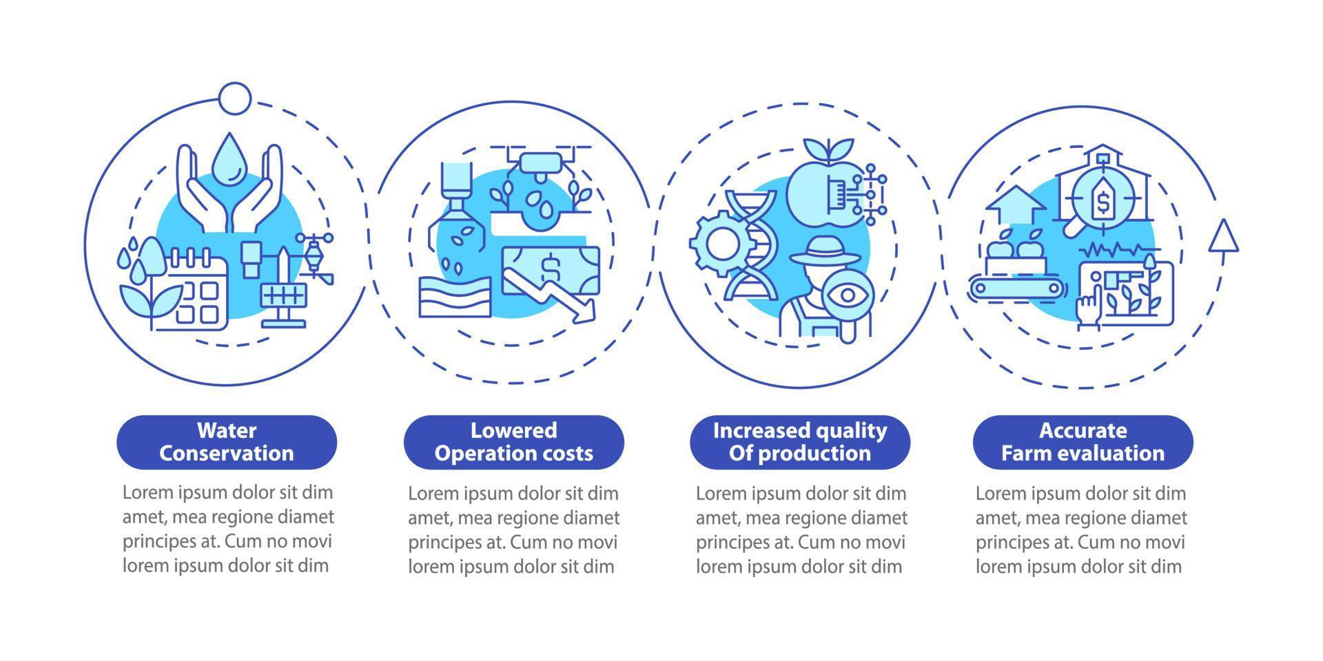 Smart agriculture benefits blue circle infographic template. Data visualization with 4 steps. Process timeline info chart. Workflow layout with line icons. Myriad Pro-Bold, Regular fonts used vector