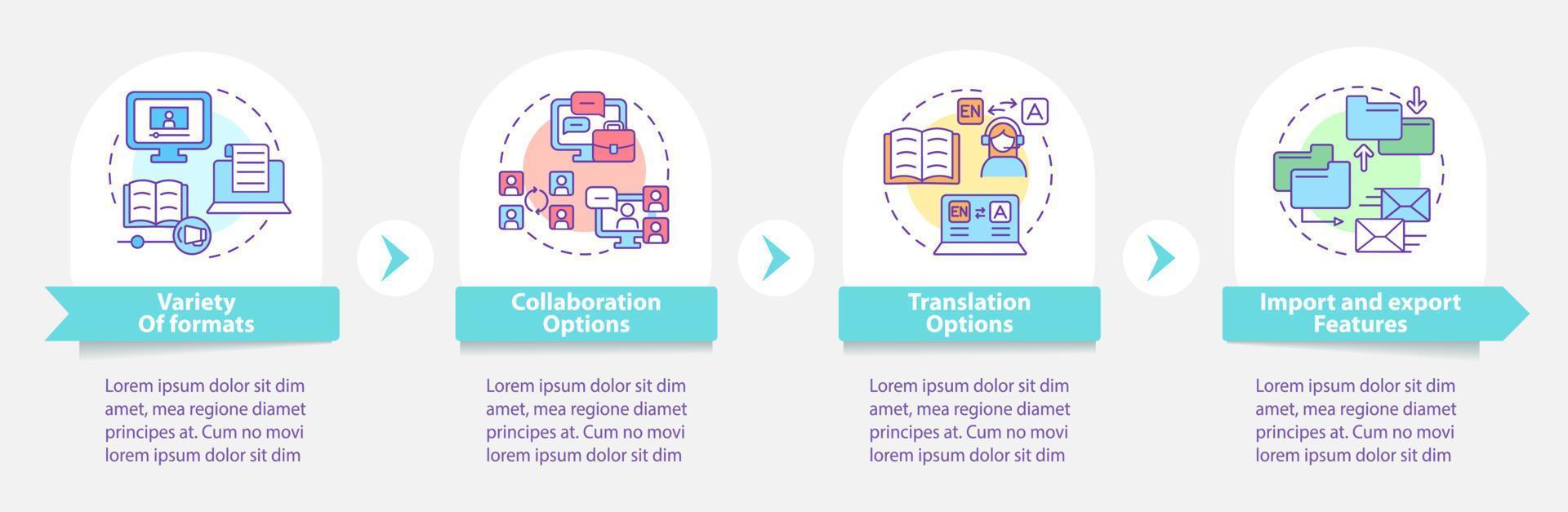 Elearning platforms features round infographic template. Data visualization with 4 steps. Process timeline info chart. Workflow layout with line icons. Myriad Pro-Bold, Regular fonts used vector