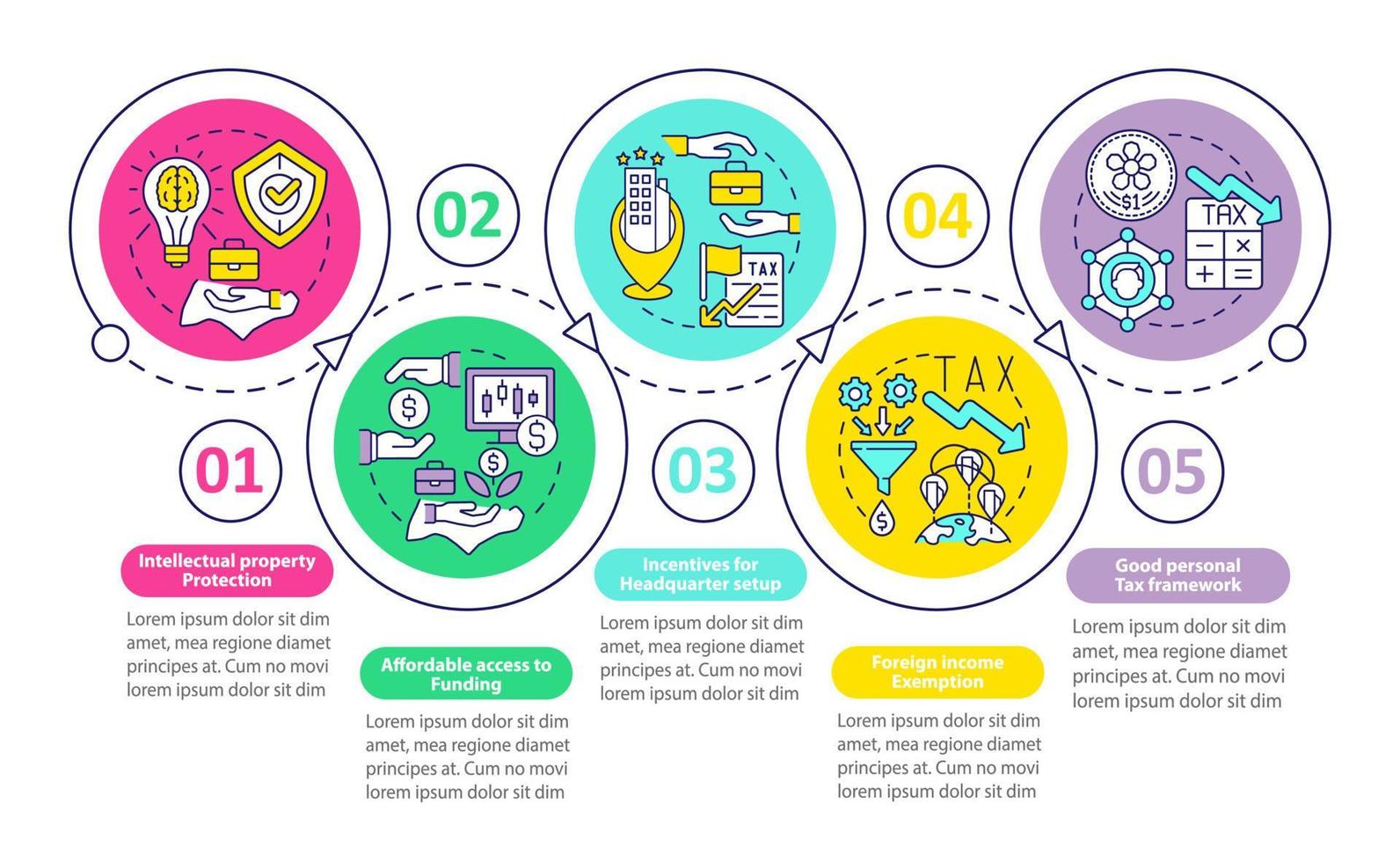 Starting business in asian country loop circle infographic template. Data visualization with 5 steps. Process timeline info chart. Workflow layout with line icons. Myriad Pro-Bold, Regular fonts used vector