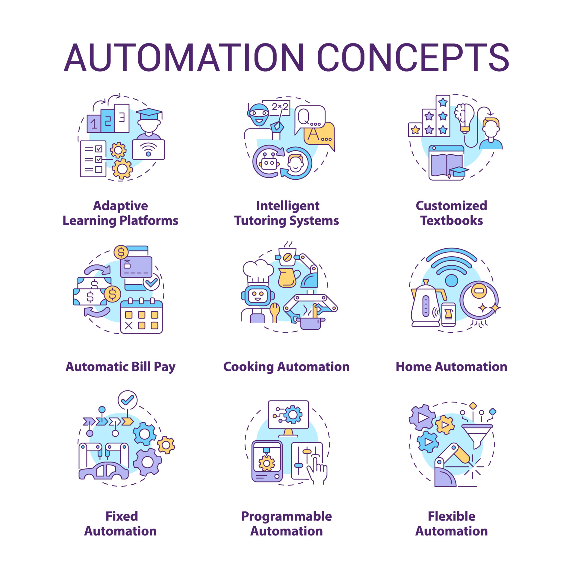 Automation concept icons set. Household and industrial automated ...