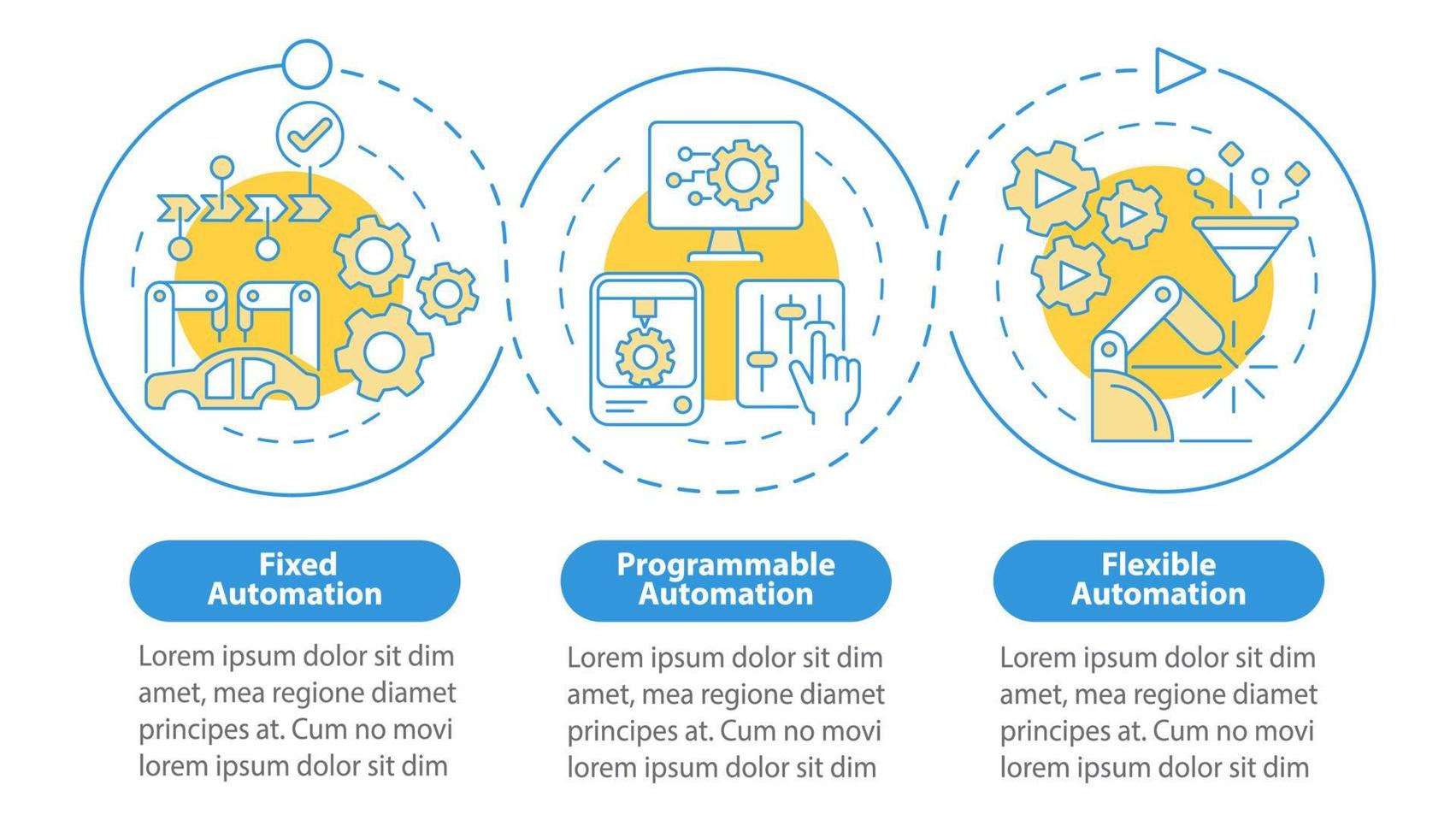 Automation types blue circle infographic template. Data visualization with 3 steps. Process timeline info chart. Workflow layout with line icons. Myriad Pro-Bold, Regular fonts used vector