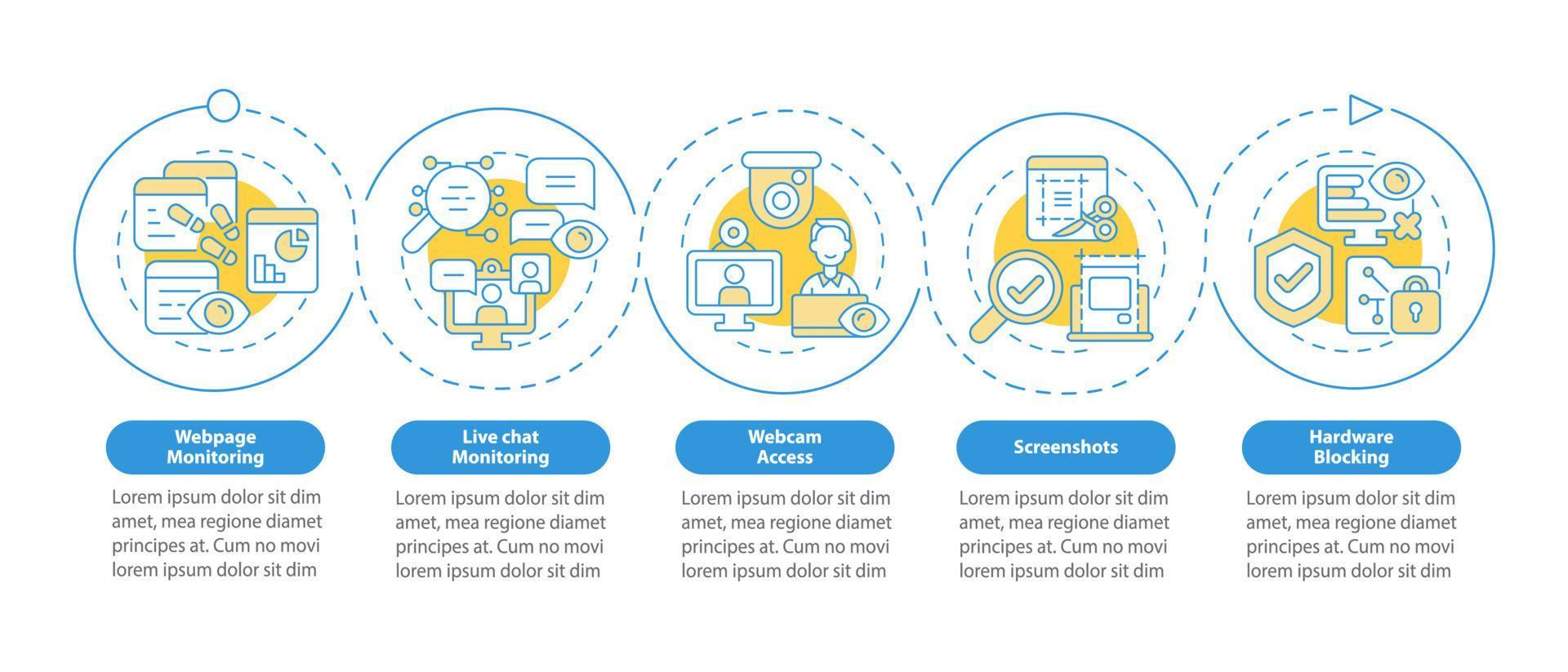 Employee monitoring software features vector infographic template. Work presentation outline design element. Data visualization with 5 step. Process timeline info chart. Workflow layout with line icon