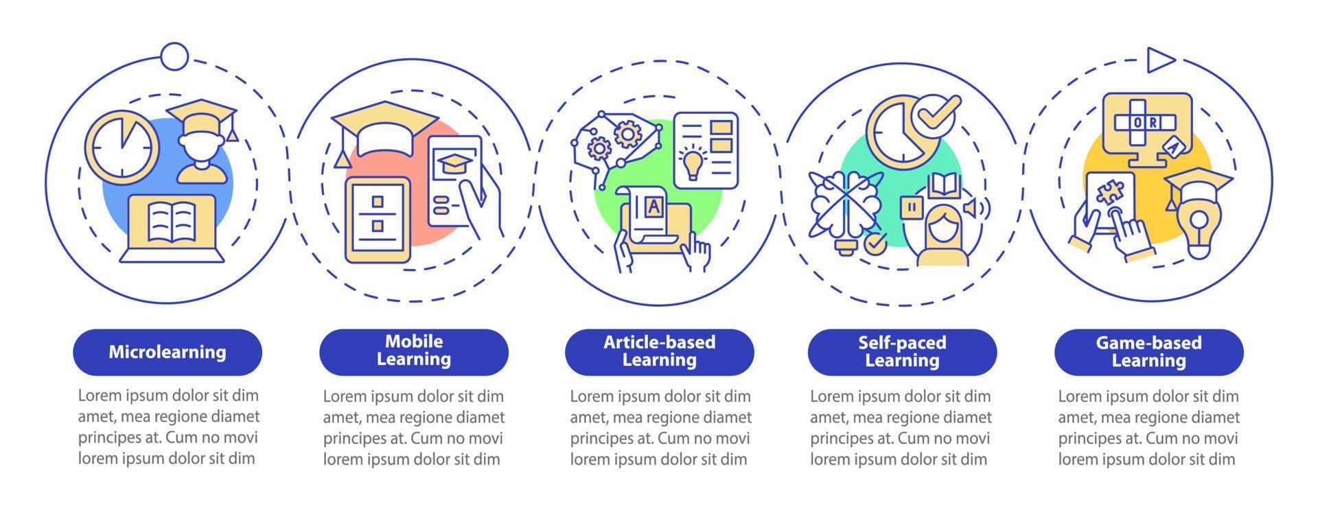 Plantilla de infografía de círculo de bucle de métodos de aprendizaje electrónico. visualización de datos con 5 pasos. gráfico de información de la línea de tiempo del proceso. diseño de flujo de trabajo con iconos de línea. innumerables fuentes pro-negrita y regulares utilizadas vector