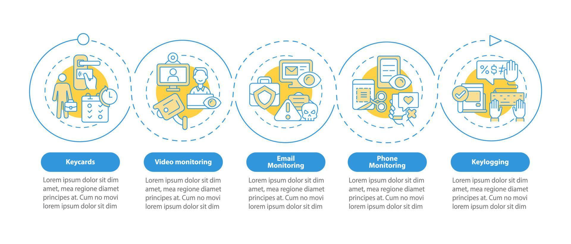 Types of employee monitoring vector infographic template. Work tracking