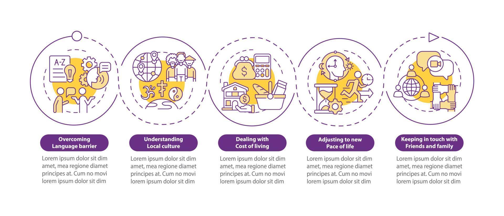 Expatriates struggles vector infographic template. Moving abroad presentation outline design elements. Data visualization with 5 steps. Process timeline info chart. Workflow layout with line icons