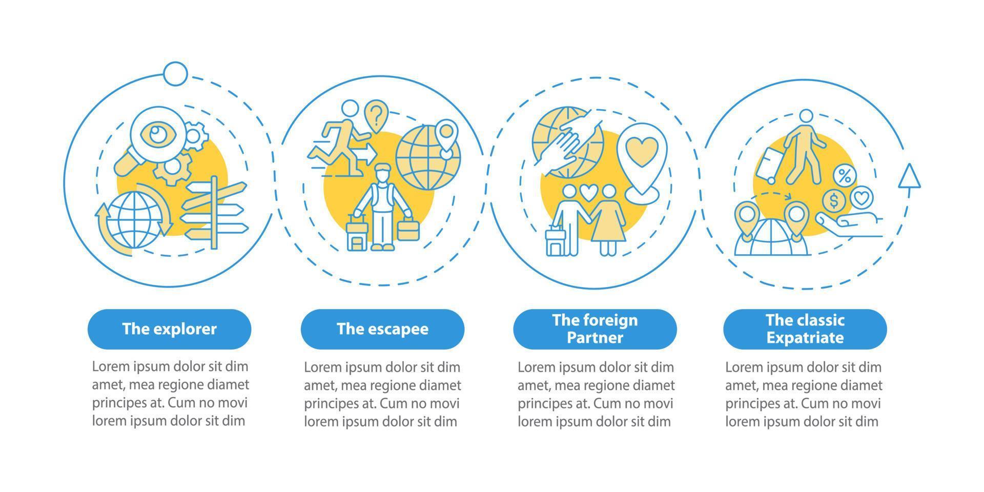 tipos de plantillas infográficas vectoriales de expatriados. elementos de diseño de esquema de presentación en el extranjero. visualización de datos con 4 pasos. gráfico de información de la línea de tiempo del proceso. diseño de flujo de trabajo con iconos de línea vector