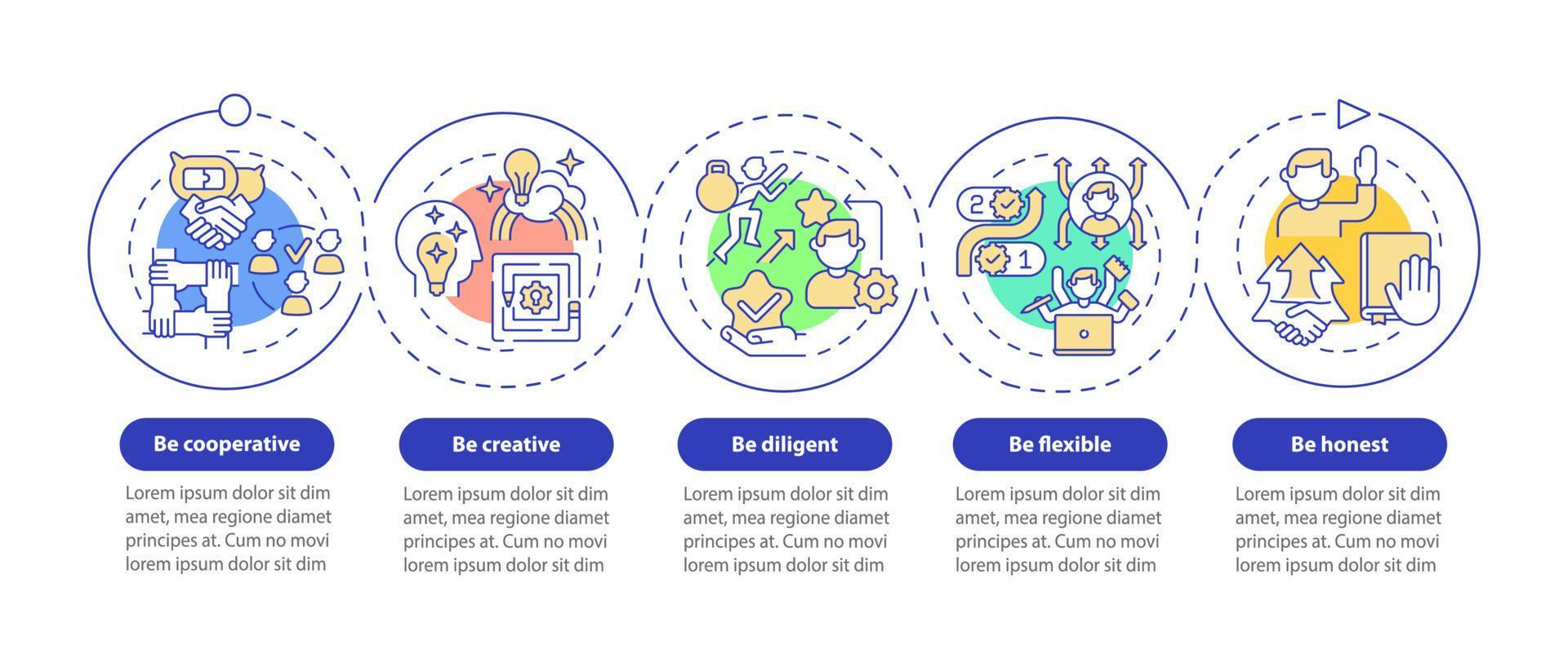 Employee traits vector infographic template. Work productivity presentation outline design elements. Data visualization with 5 steps. Process timeline info chart. Workflow layout with line icons