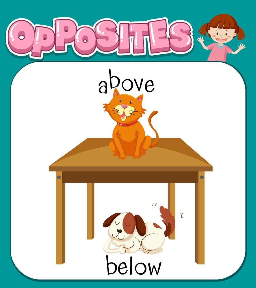 Opposite words for above and below vector