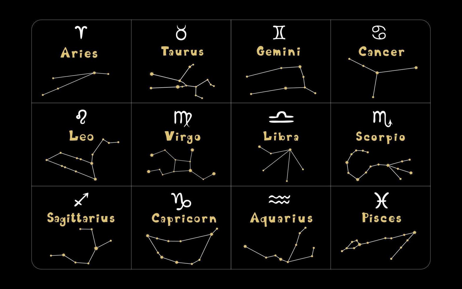 Set Of Constellations And Signs Of The Zodiac. vector