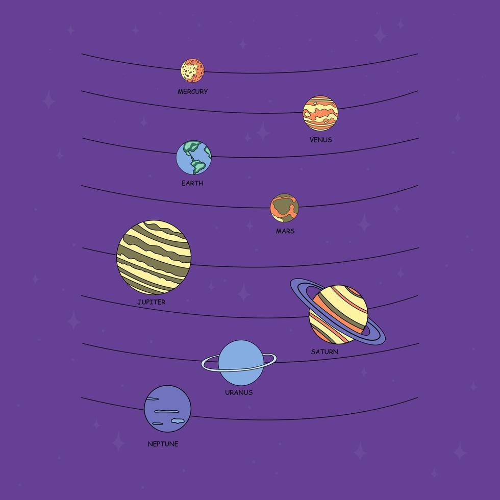 Planets Of The Solar System With Inscriptions. Flat Vector Illustration In Doodle Style.