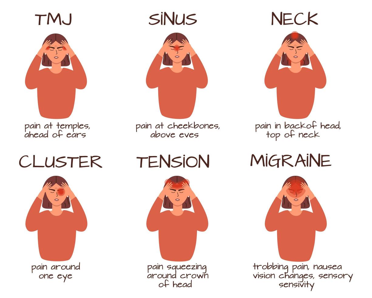 Set of headache types on different area of head. Sad tiredwoman with TMJ, cluster, sinus, tension, neck and migraine problem. Vector illustratin in trendy live flat style, isolated on a white
