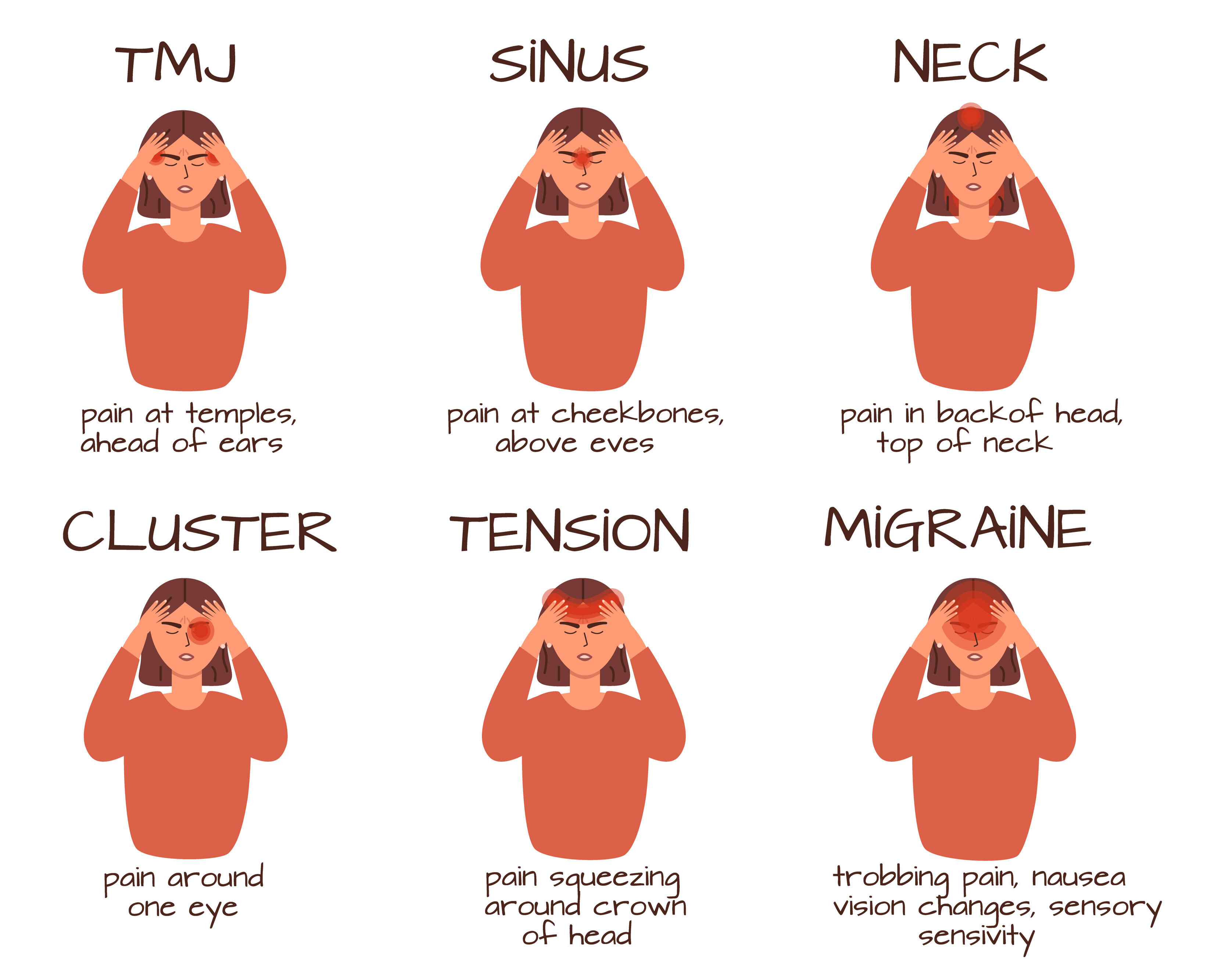 Set Of Headache Types On Different Area Of Head Sad Tiredwoman With Tmj Cluster Sinus Tension Neck And Migraine Problem Vector Illustratin In Trendy Live Flat Style Isolated On A White