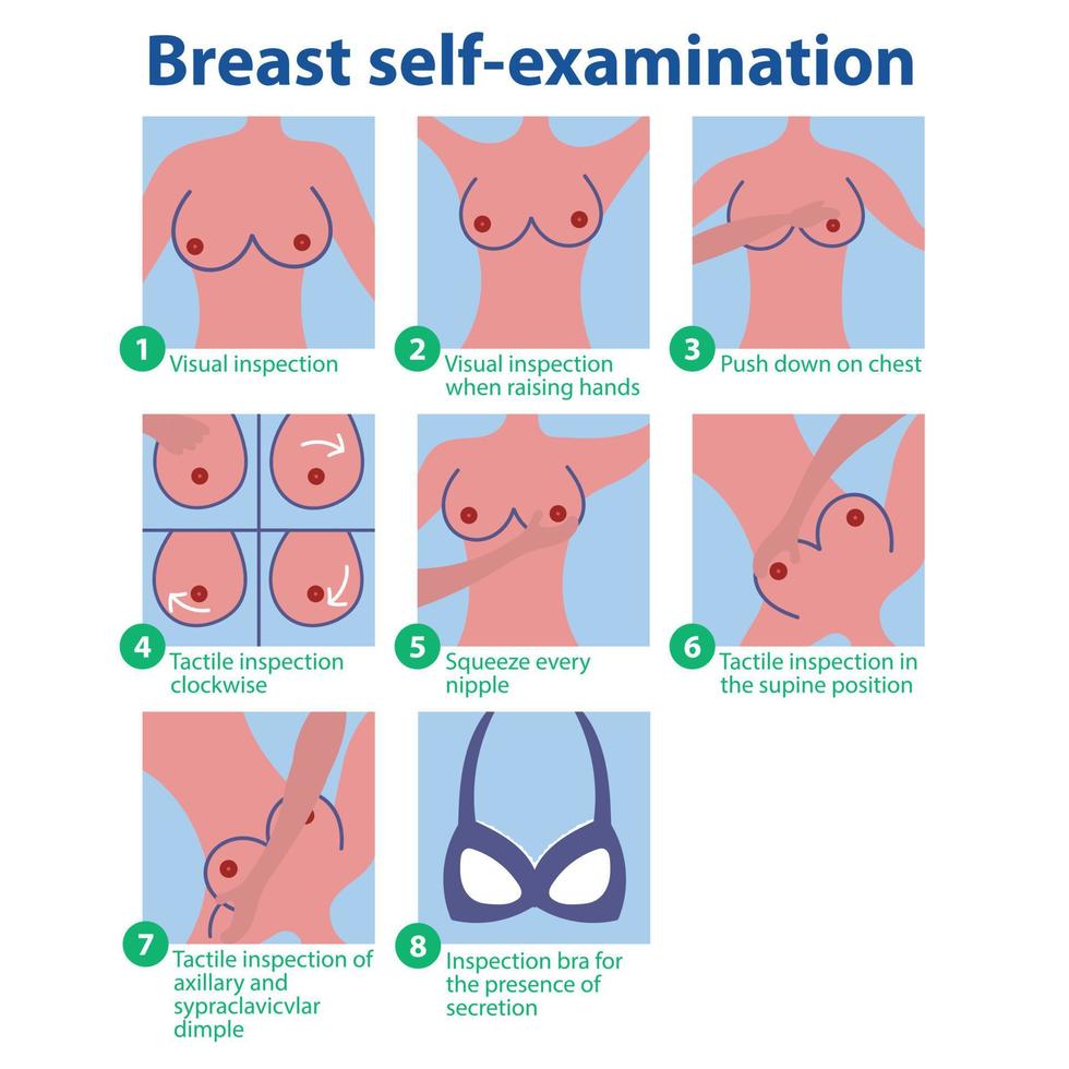 Self breast examination