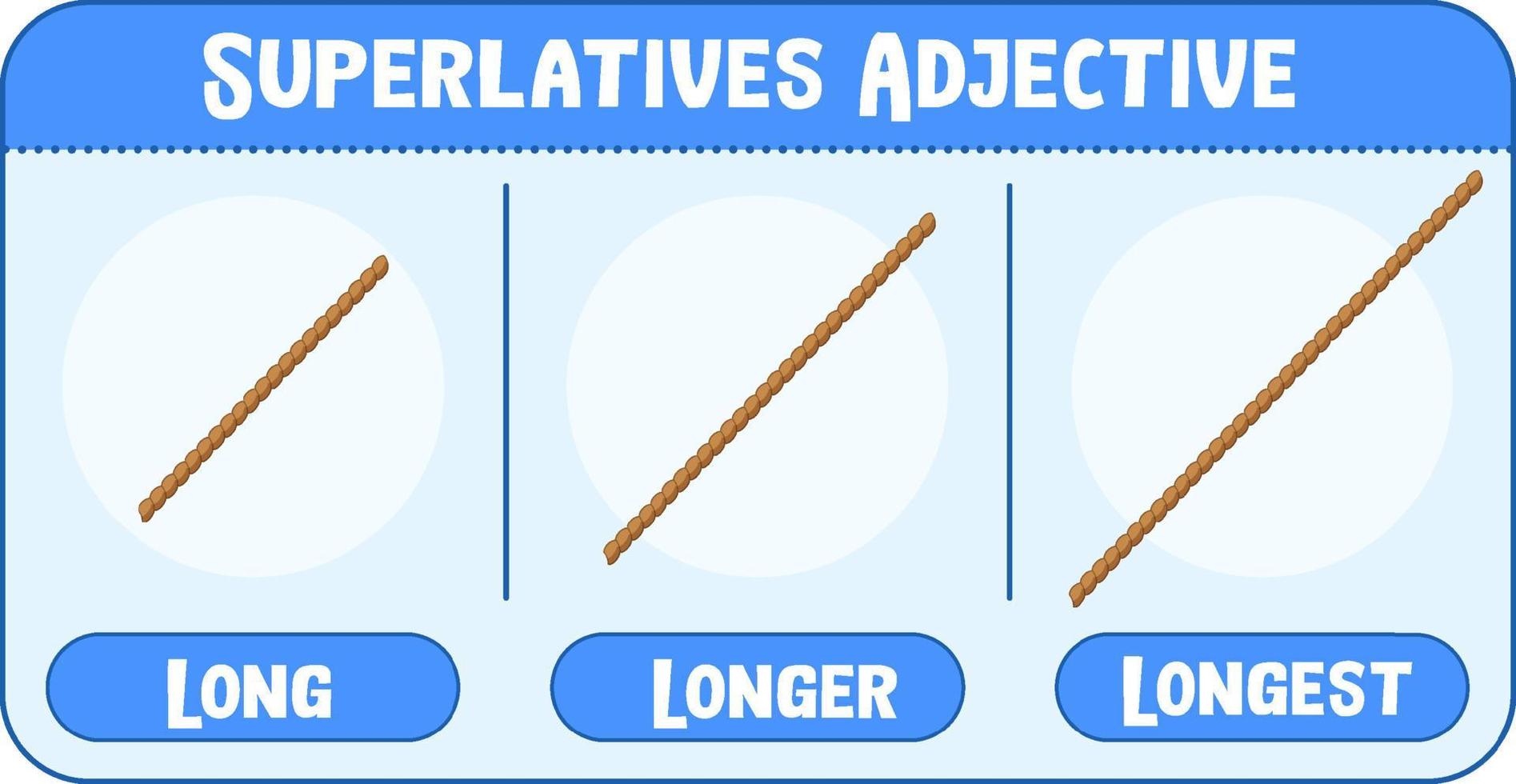 Superlatives Adjectives for word long vector