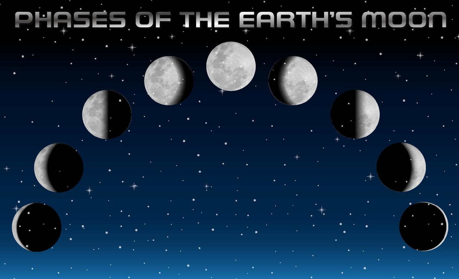 fases de la luna para la educación científica vector