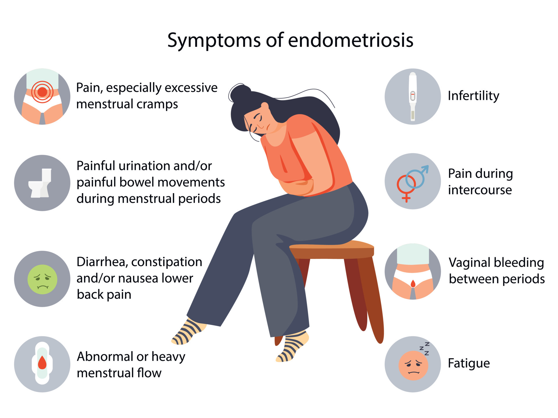 Endometriosis Symptoms infographic. Detailed vector Infographic. Women