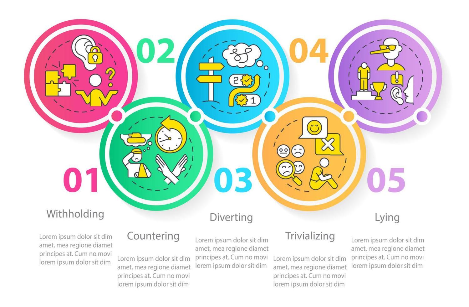 Gaslighting in relationships circle infographic template. Withholding. Data visualization with 5 steps. Process timeline info chart. Workflow layout with line icons. Myriad Pro-Regular font used vector