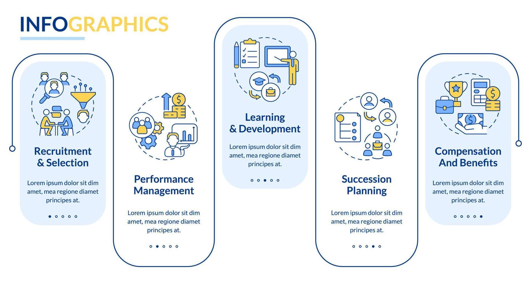 plantilla de infografía de rectángulo de conceptos básicos de gestión de recursos humanos. visualización de datos con 5 pasos. gráfico de información de la línea de tiempo del proceso. diseño de flujo de trabajo con iconos de línea. lato-negrita, fuentes regulares utilizadas vector