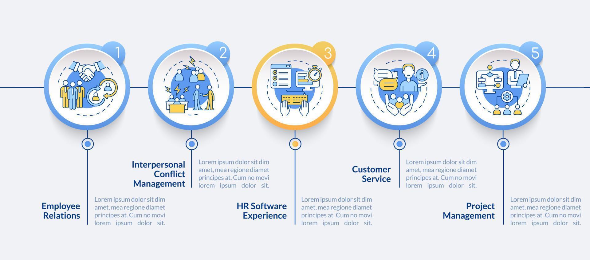 habilidades para la plantilla infográfica del círculo del gerente de recursos humanos. visualización de datos con 5 pasos. gráfico de información de la línea de tiempo del proceso. diseño de flujo de trabajo con iconos de línea. lato-negrita, fuentes regulares utilizadas vector