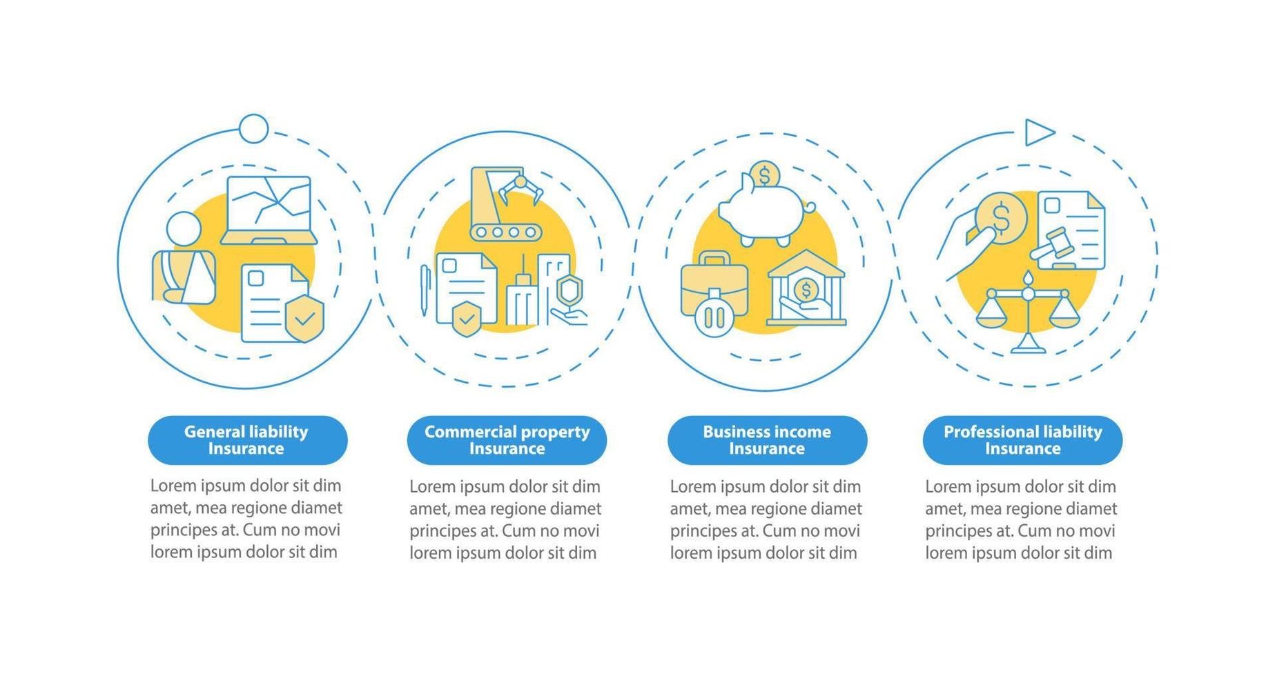 tipos de cobertura plantilla infográfica de círculo azul. servicio de seguros visualización de datos con 4 pasos. gráfico de información de la línea de tiempo del proceso. diseño de flujo de trabajo con iconos de línea. innumerables fuentes pro-negrita y regulares utilizadas vector