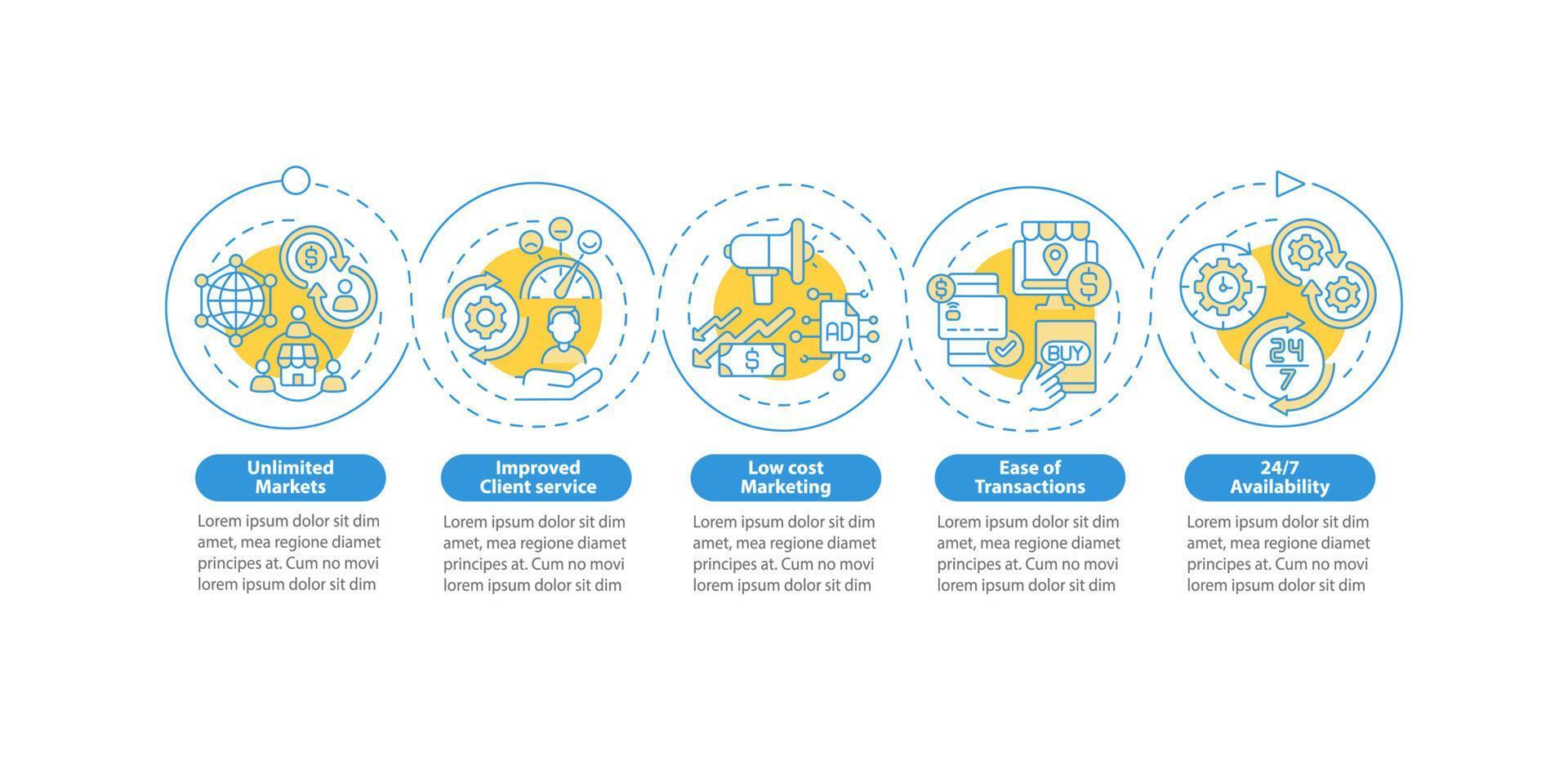 Online business benefits vector infographic template. Client service presentation outline design elements. Data visualization with 5 steps. Process timeline info chart. Workflow layout with line icons