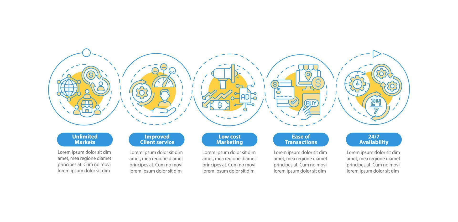 Online business benefits vector infographic template. Client service presentation outline design elements. Data visualization with 5 steps. Process timeline info chart. Workflow layout with line icons