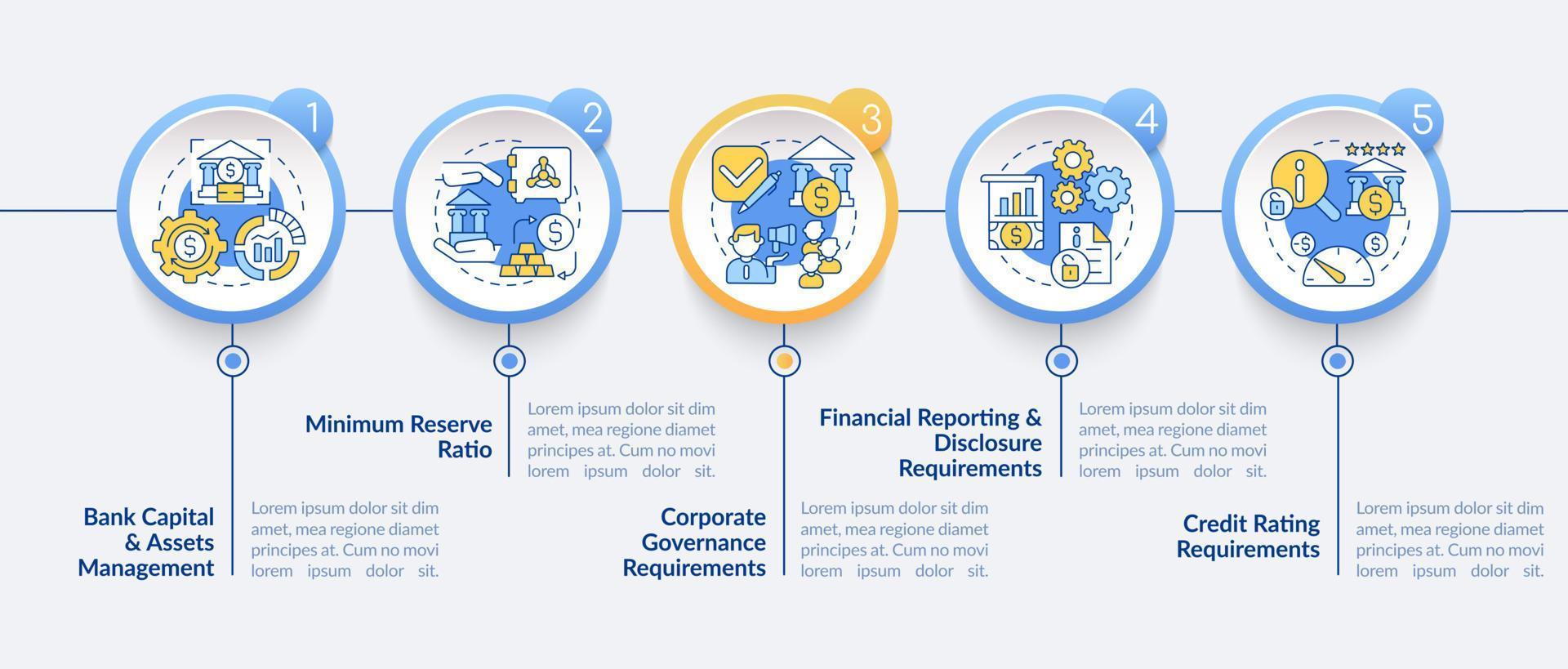 términos de regulación bancaria plantilla infográfica vectorial. elementos de diseño de esquema de presentación de calificación crediticia. visualización de datos con 5 pasos. gráfico de información de la línea de tiempo del proceso. diseño de flujo de trabajo con iconos de línea vector