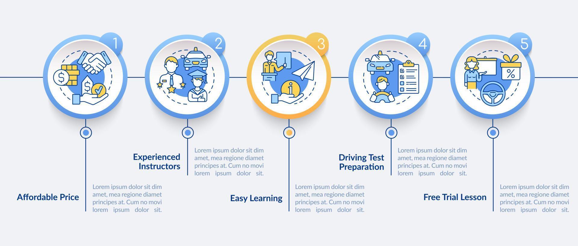 plantilla infográfica vectorial de beneficios de la escuela de conducción. elementos de diseño de esquema de presentación. visualización de datos con 5 pasos. gráfico de información de la línea de tiempo del proceso. diseño de flujo de trabajo con iconos de línea vector