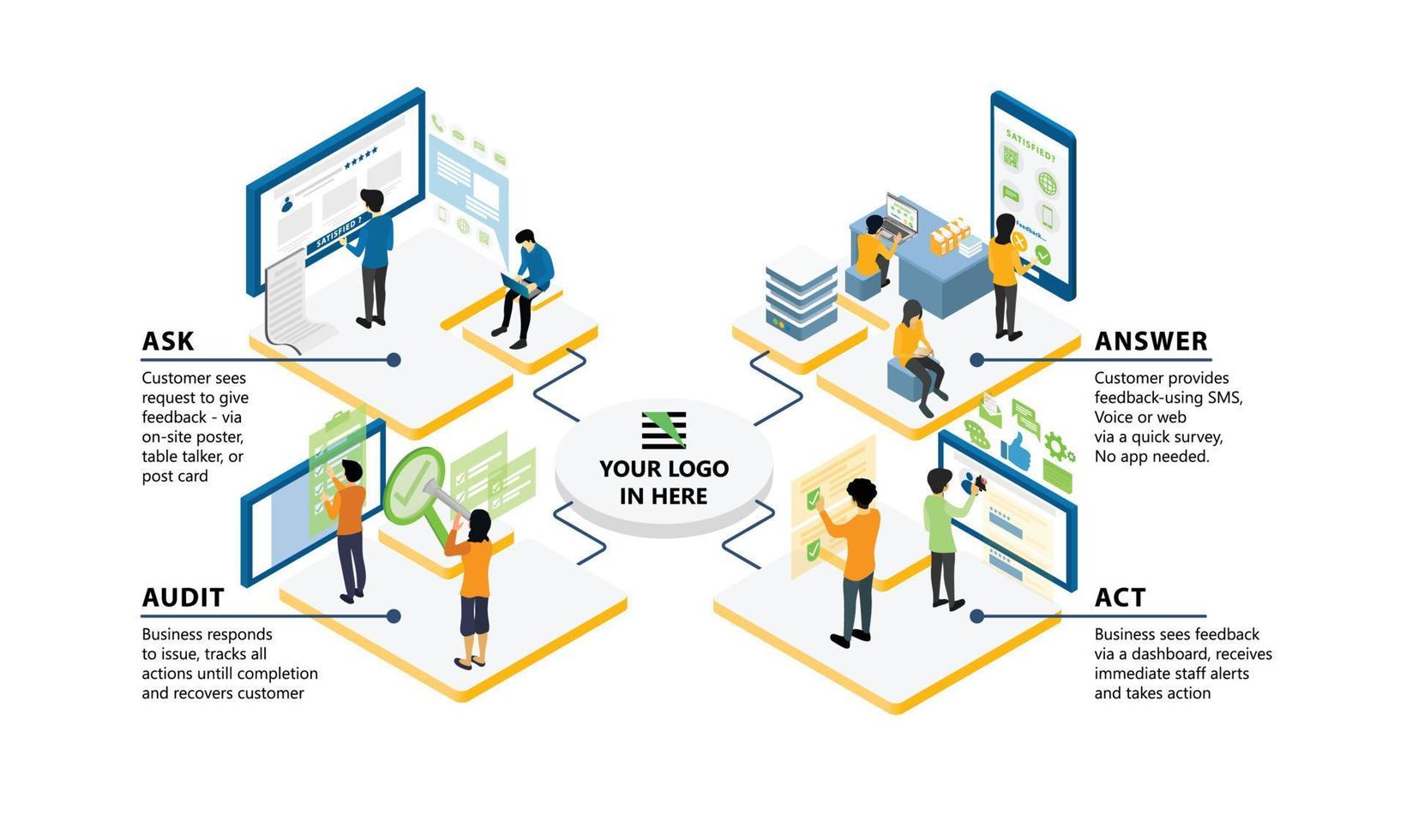 ilustración de infografía de desarrollo de sitio web de estilo isométrico vector