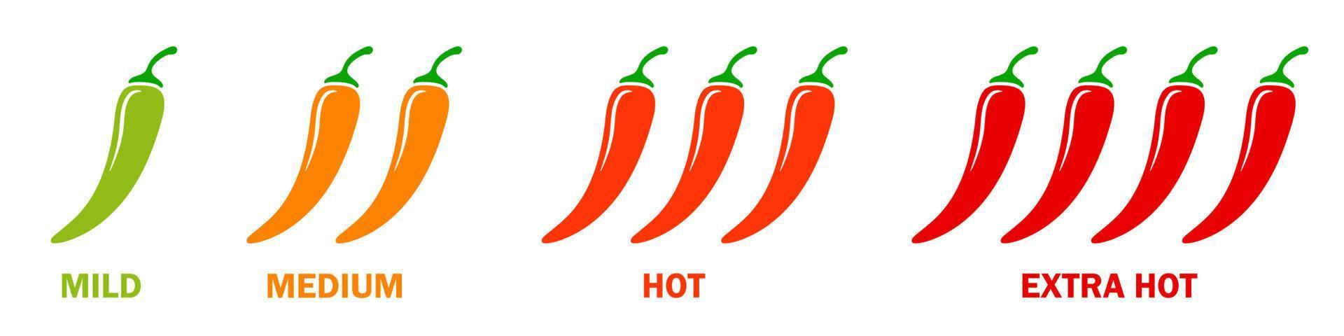 Scoville pepper heat scale from low to very spicy hot. flat vector