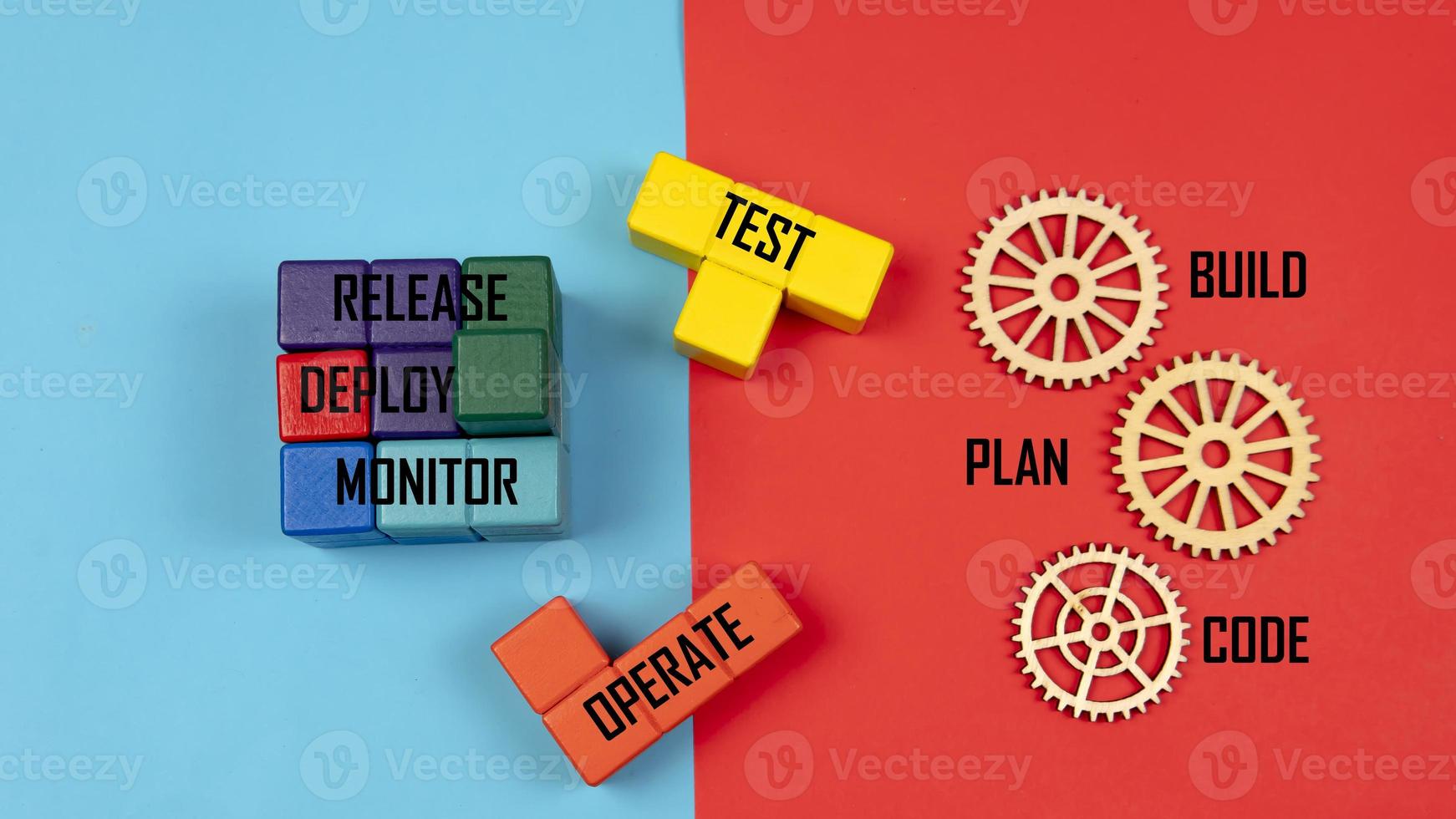 Dev Ops Process photo