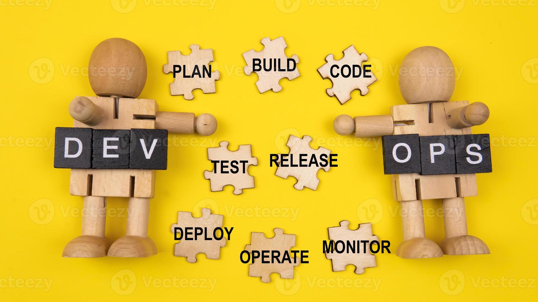 proceso de operaciones de desarrollo foto