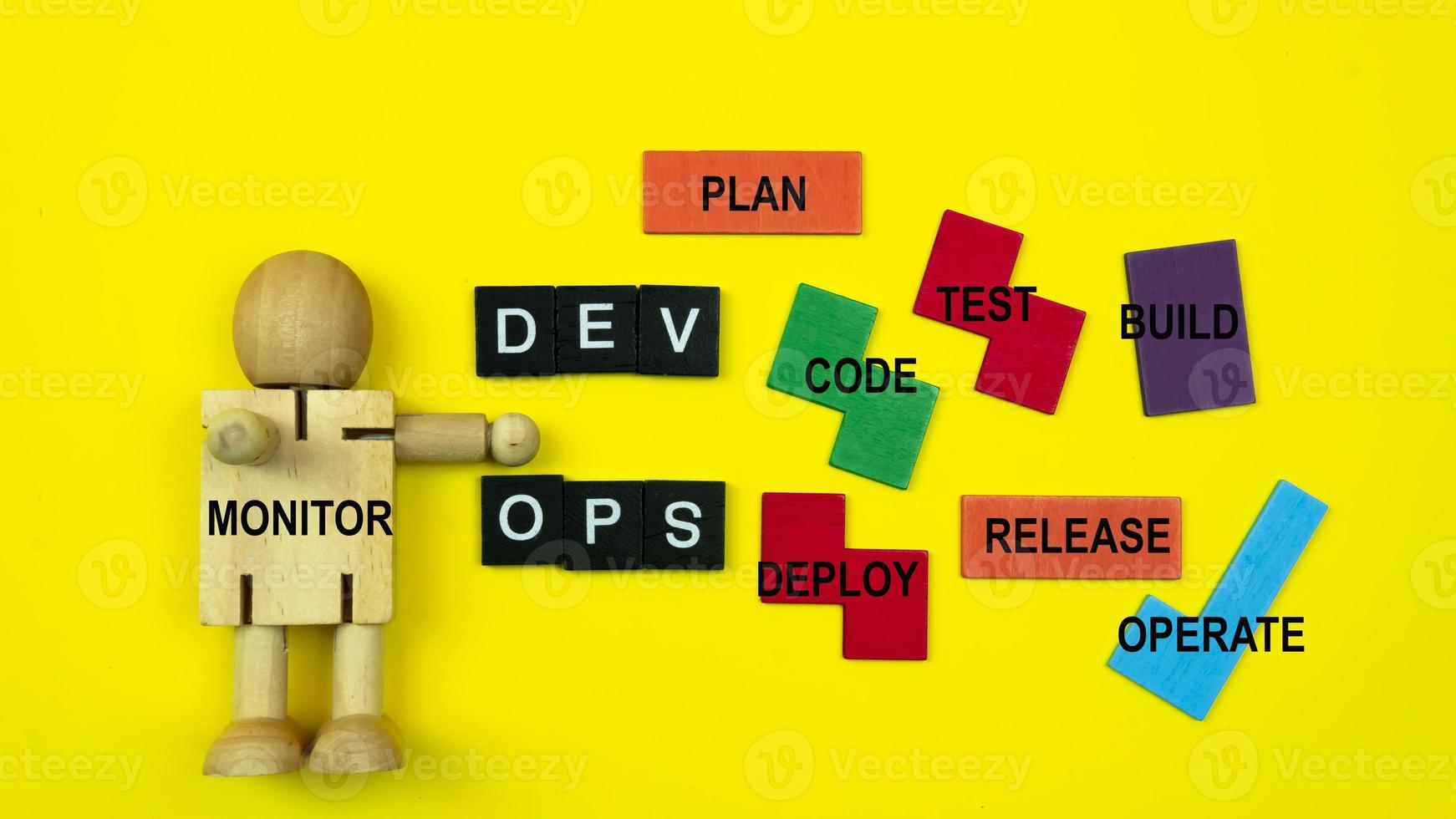 Dev Ops Process photo
