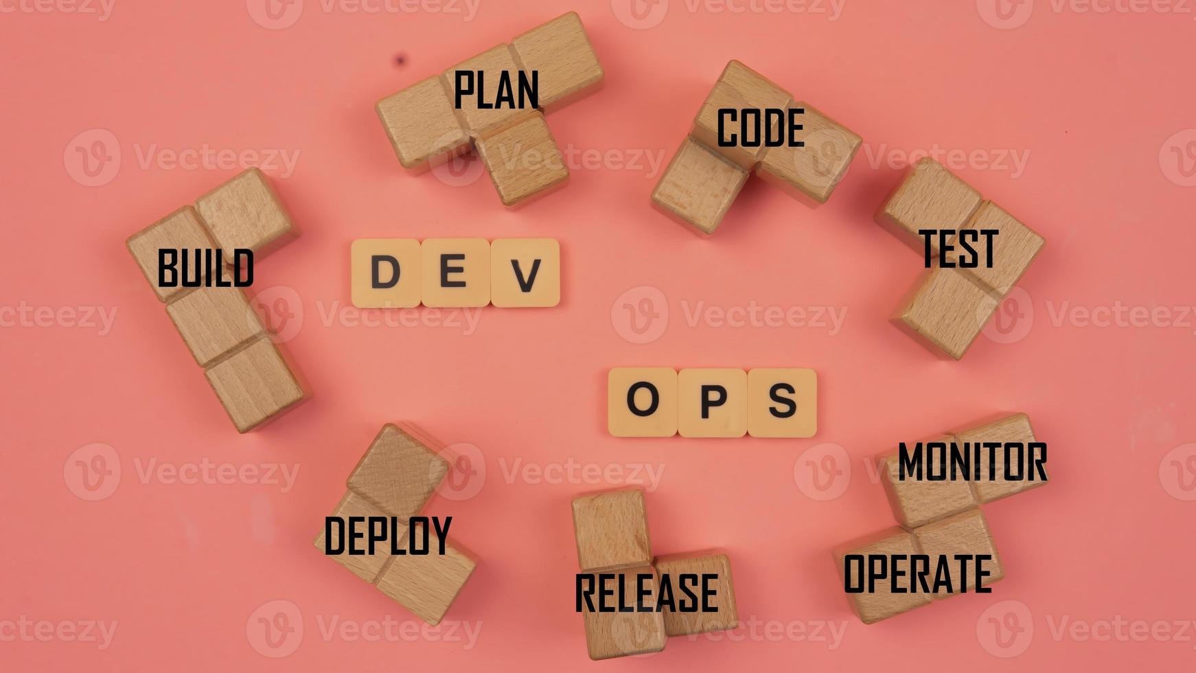 Dev Ops Process photo