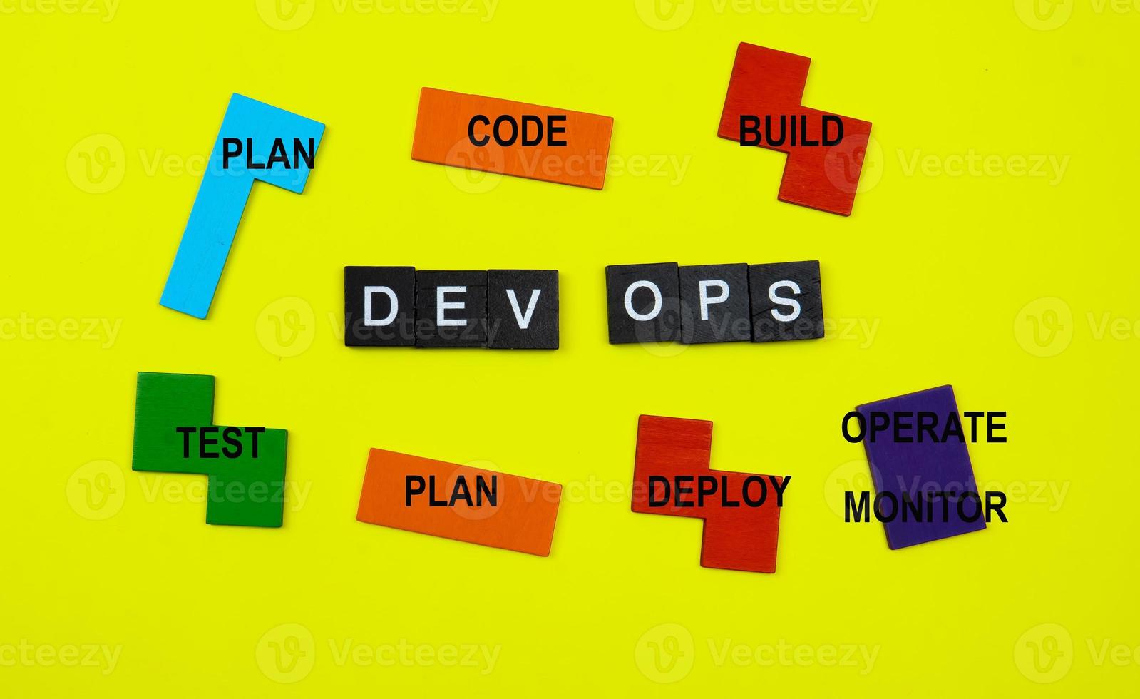 Dev Ops Process photo