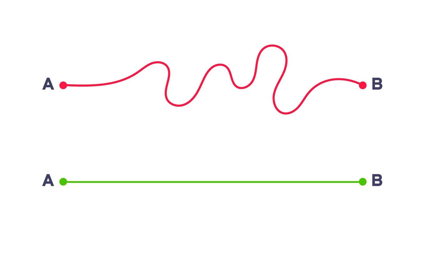 Complex and easy simple way from point A to B vector illustration.