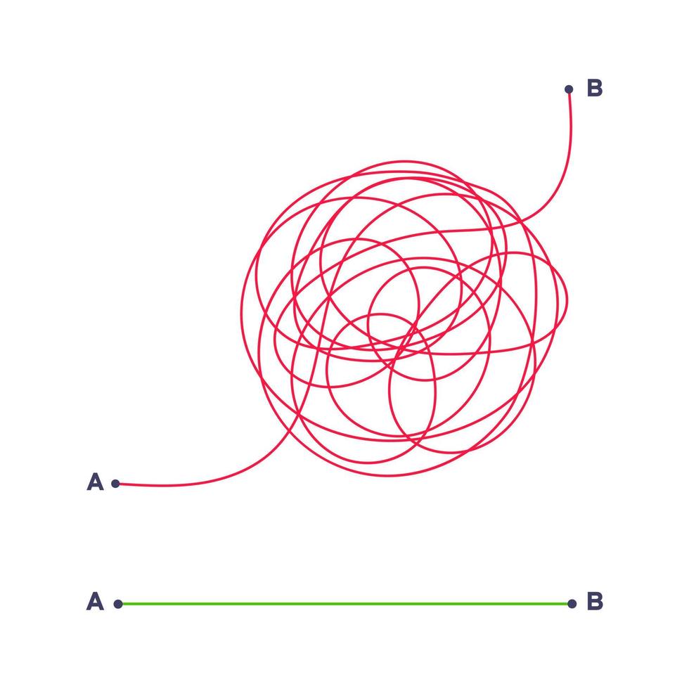 manera simple compleja y fácil desde el punto a hasta la ilustración vectorial b. vector