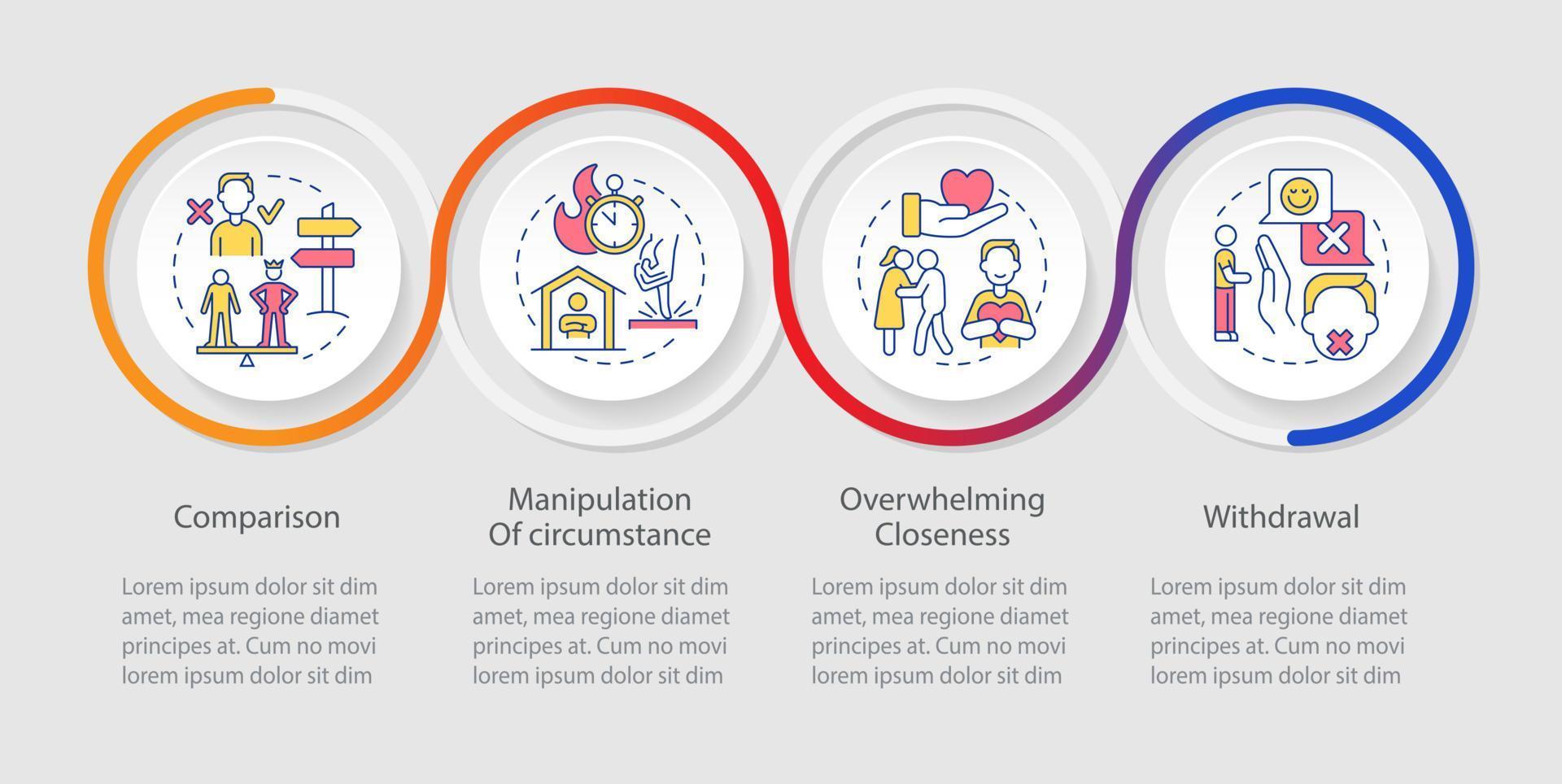 Plantilla de infografía de bucle de banderas rojas de manipulación emocional. comparación. visualización de datos con 4 pasos. gráfico de información de la línea de tiempo del proceso. diseño de flujo de trabajo con iconos de línea. innumerables fuentes pro-regulares utilizadas vector