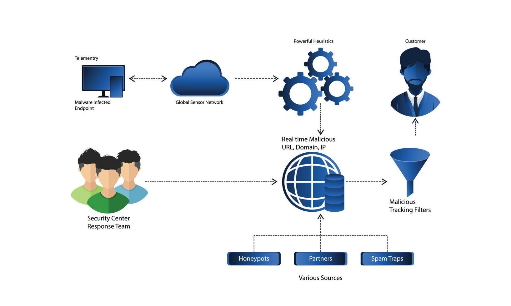 Flat style illustration of cloud data storage security vector