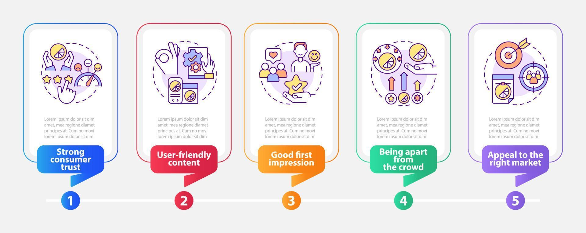 Good design importance rectangle infographic template. Business logo. Data visualization with 5 steps. Process timeline info chart. Workflow layout with line icons. Myriad Pro-Bold, Regular fonts used vector