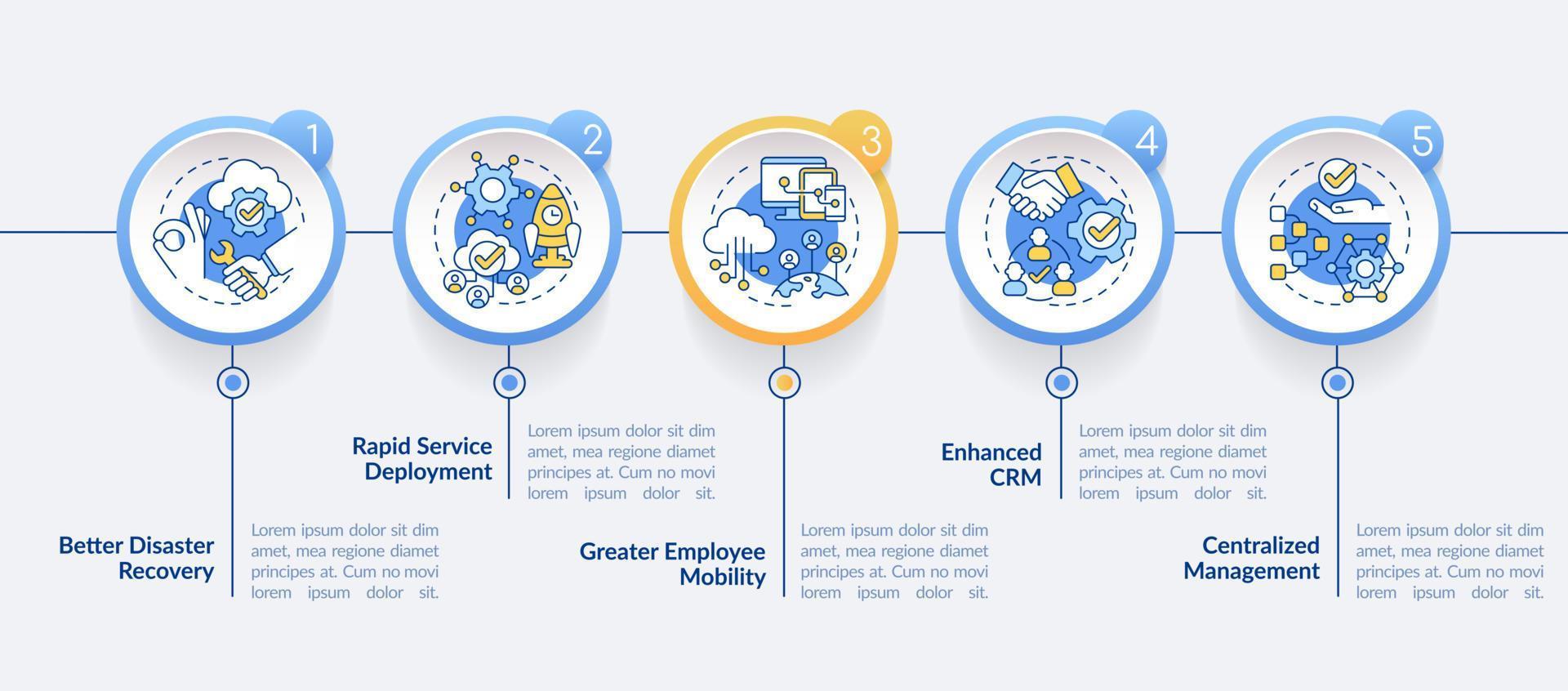 UCaaS advantages circle infographic template. Contact technology. Data visualization with 5 steps. Process timeline info chart. Workflow layout with line icons. Lato-Bold, Regular fonts used vector