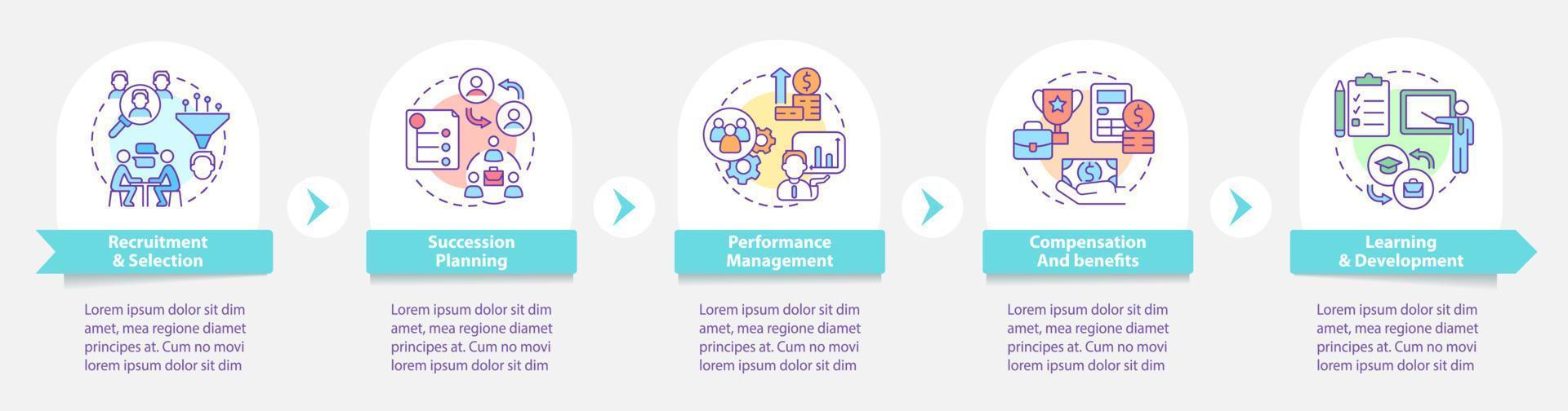 Human resources management basics round infographic template. Data visualization with 5 steps. Process timeline info chart. Workflow layout with line icons. Myriad Pro-Bold, Regular fonts used vector