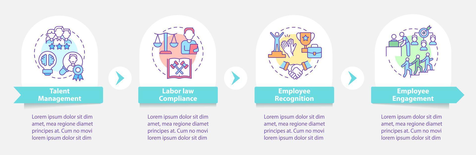 Human resources manager duties round infographic template. Data visualization with 4 steps. Process timeline info chart. Workflow layout with line icons. Myriad Pro-Bold, Regular fonts used vector