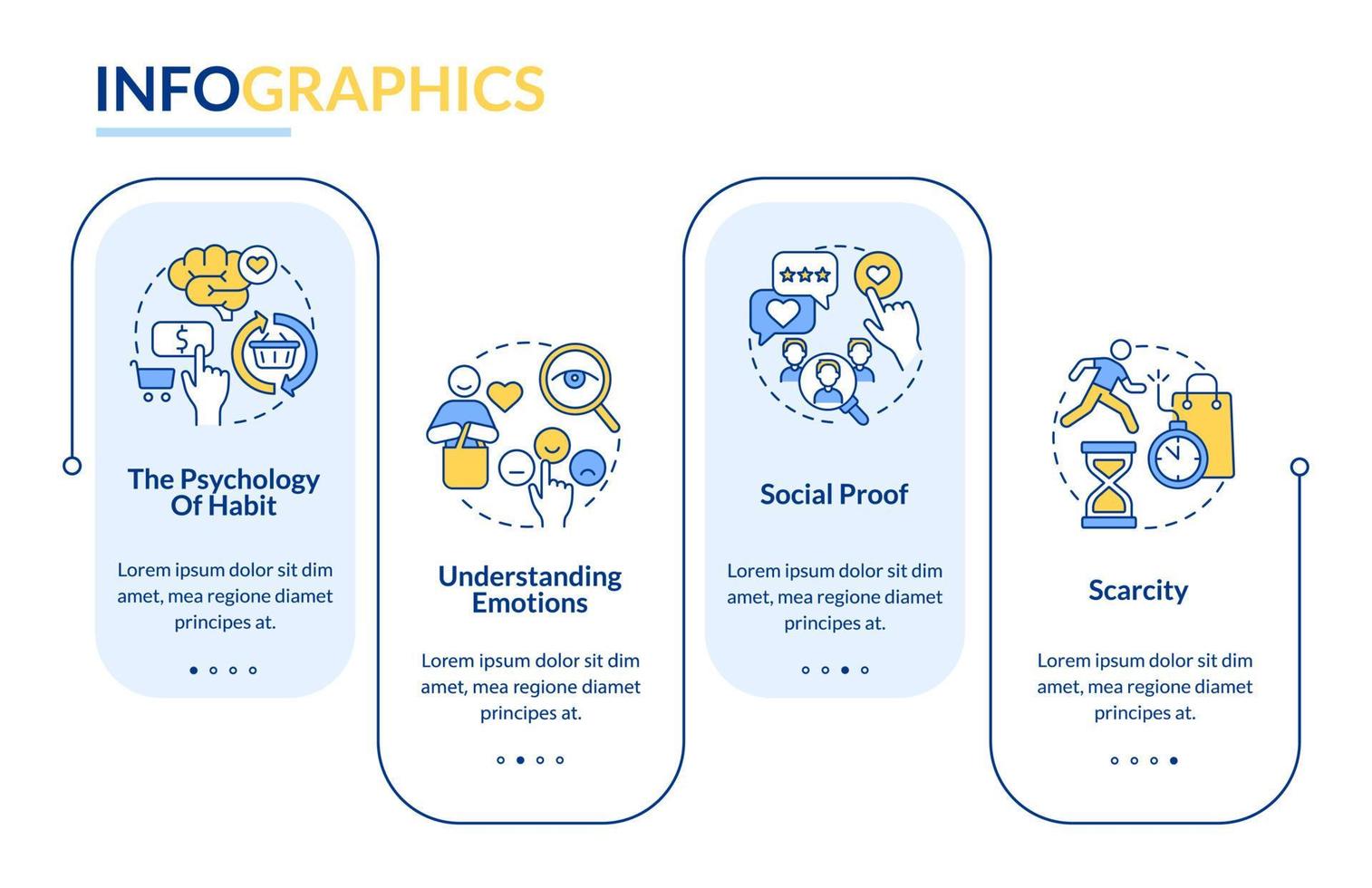 Neuromarketing canons vector infographic template. Social proof presentation outline design elements. Data visualization with 4 steps. Process timeline info chart. Workflow layout with line icons