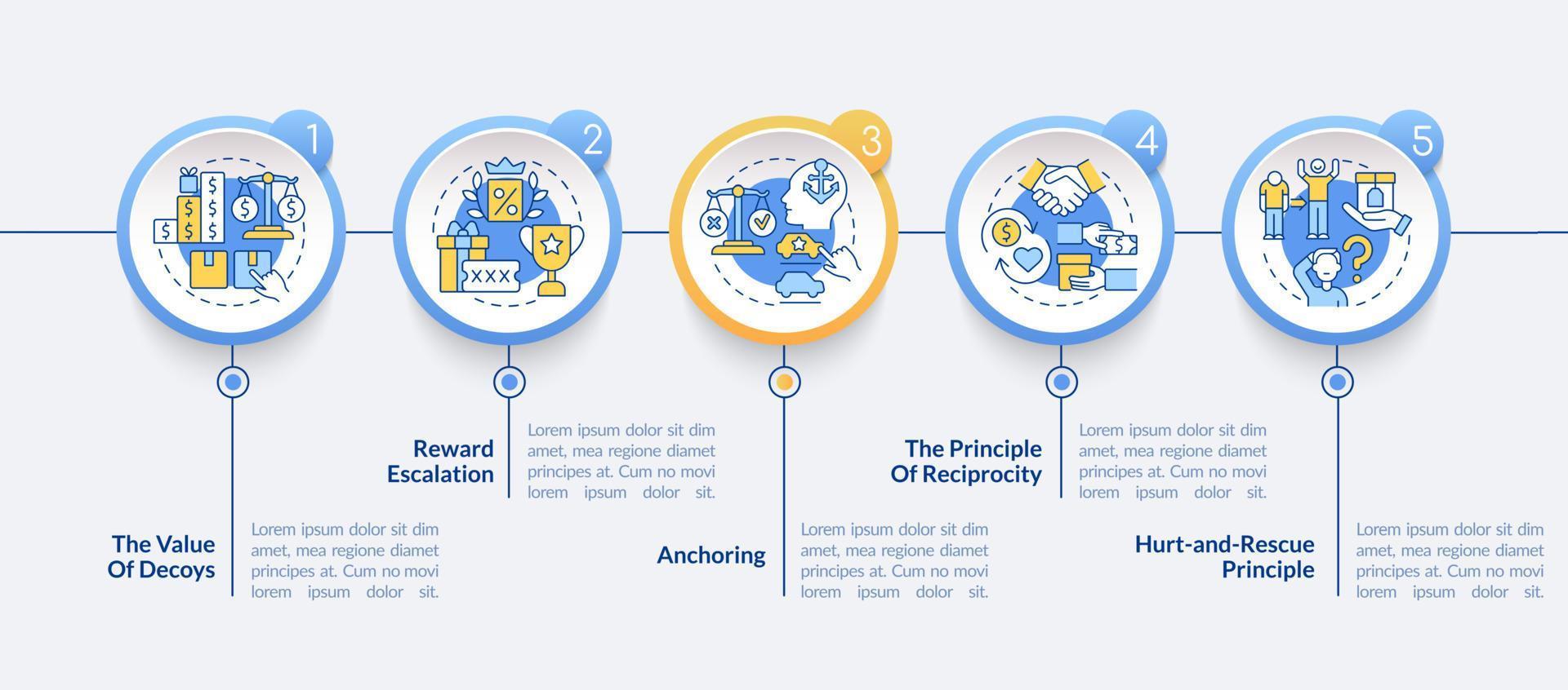 Principles of neuromarketing vector infographic template. Anchoring presentation outline design elements. Data visualization with 5 steps. Process timeline info chart. Workflow layout with line icons