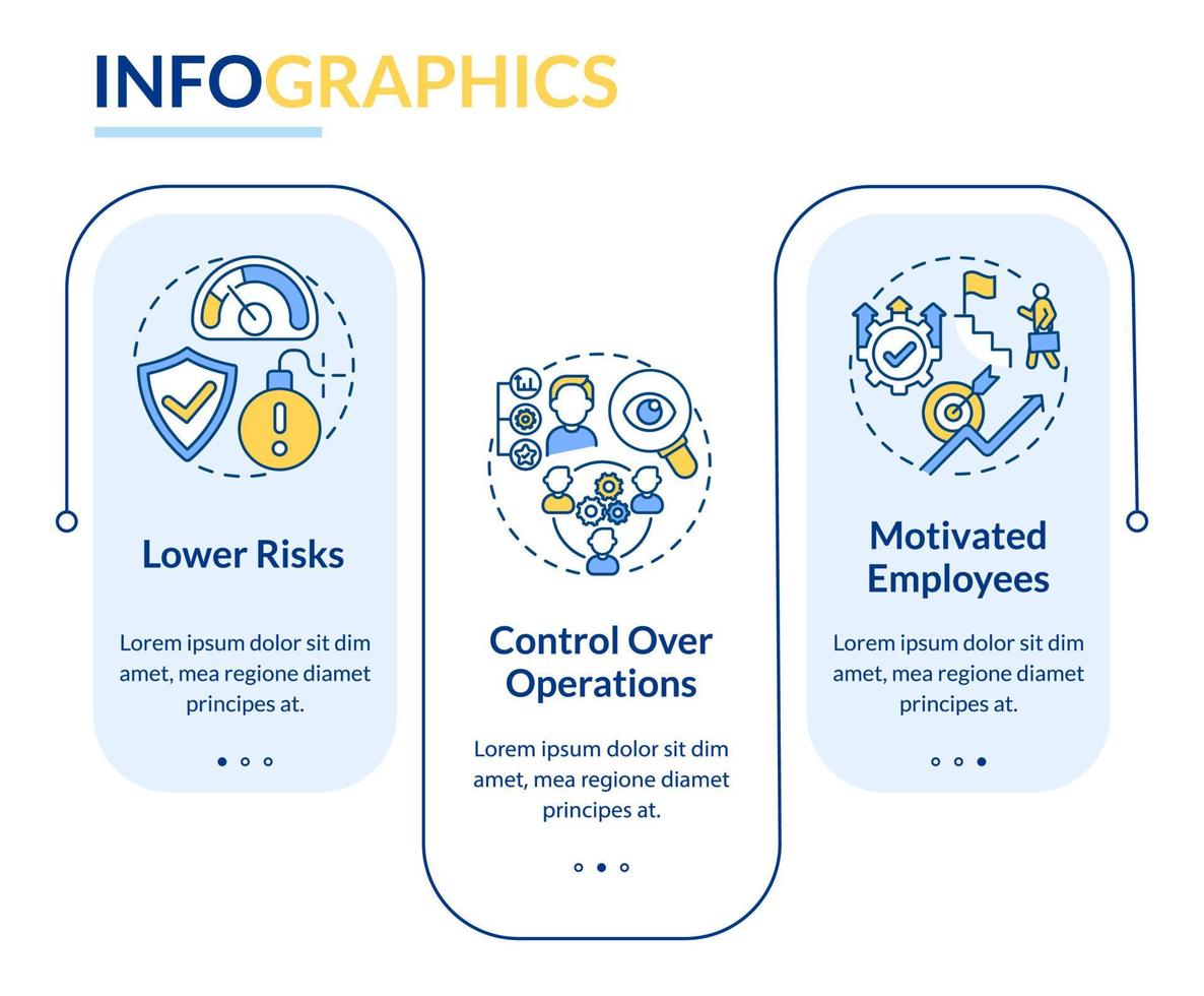 Plantilla infográfica vectorial de ventajas de crecimiento interno. elementos de diseño de esquema de presentación. visualización de datos con 3 pasos. gráfico de información de la línea de tiempo del proceso. diseño de flujo de trabajo con iconos de línea vector