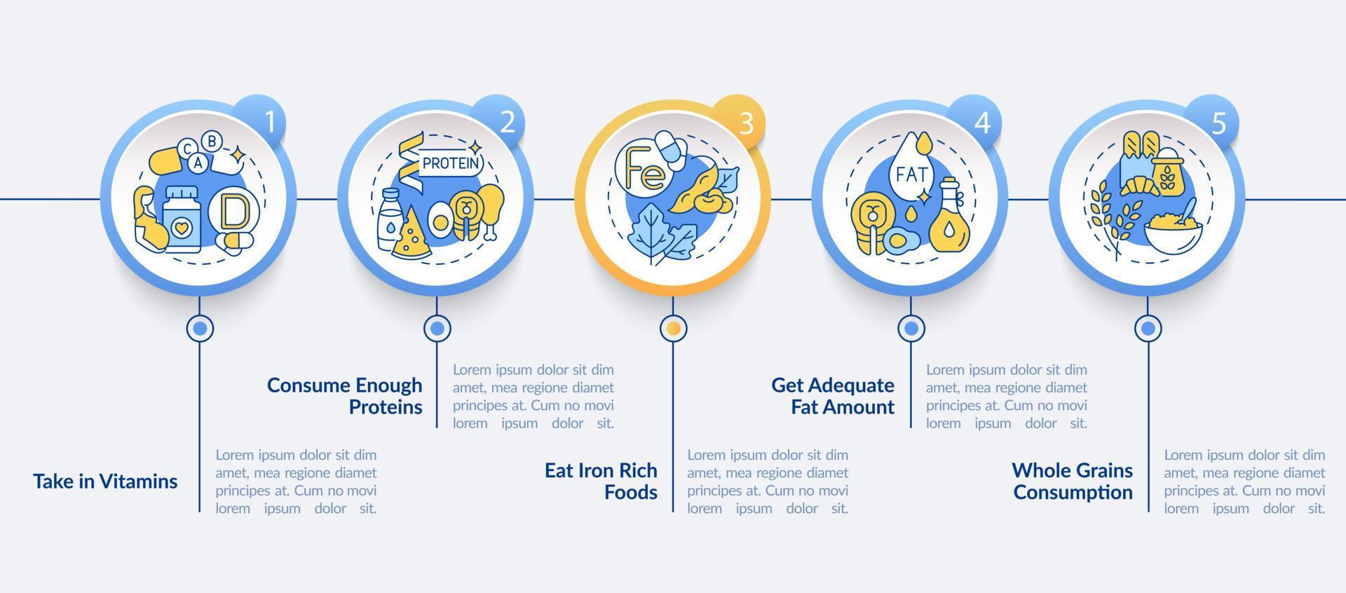 Nutrition during pregnancy vector infographic template. Consumption presentation outline design elements. Data visualization with 5 steps. Process timeline info chart. Workflow layout with line icons