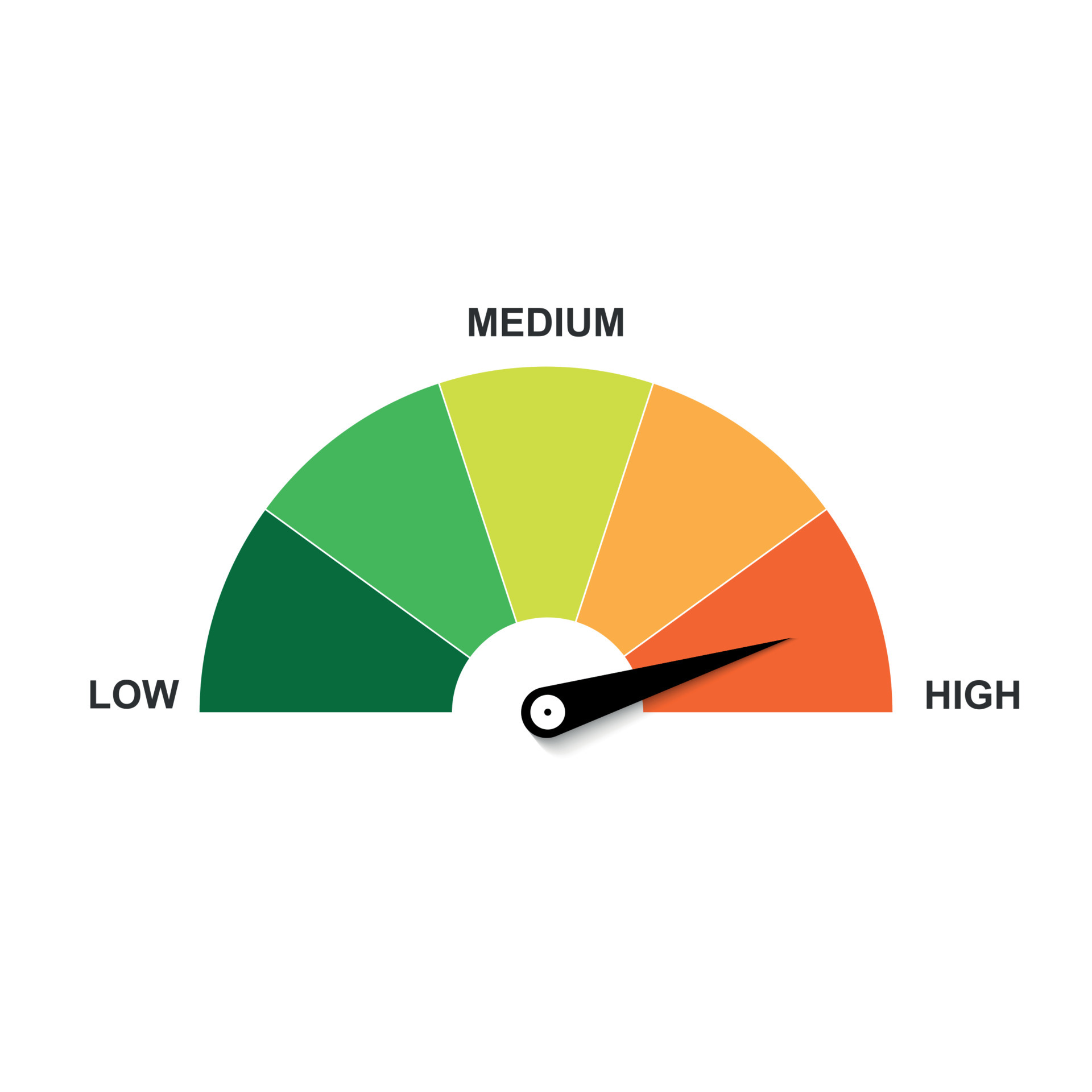 High risk meter . Vector illustration 6579337 Vector Art at Vecteezy