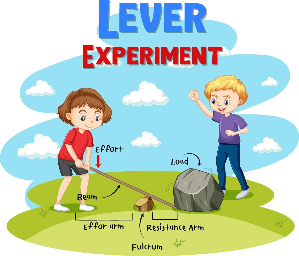 Lever experiment with beam and rock vector