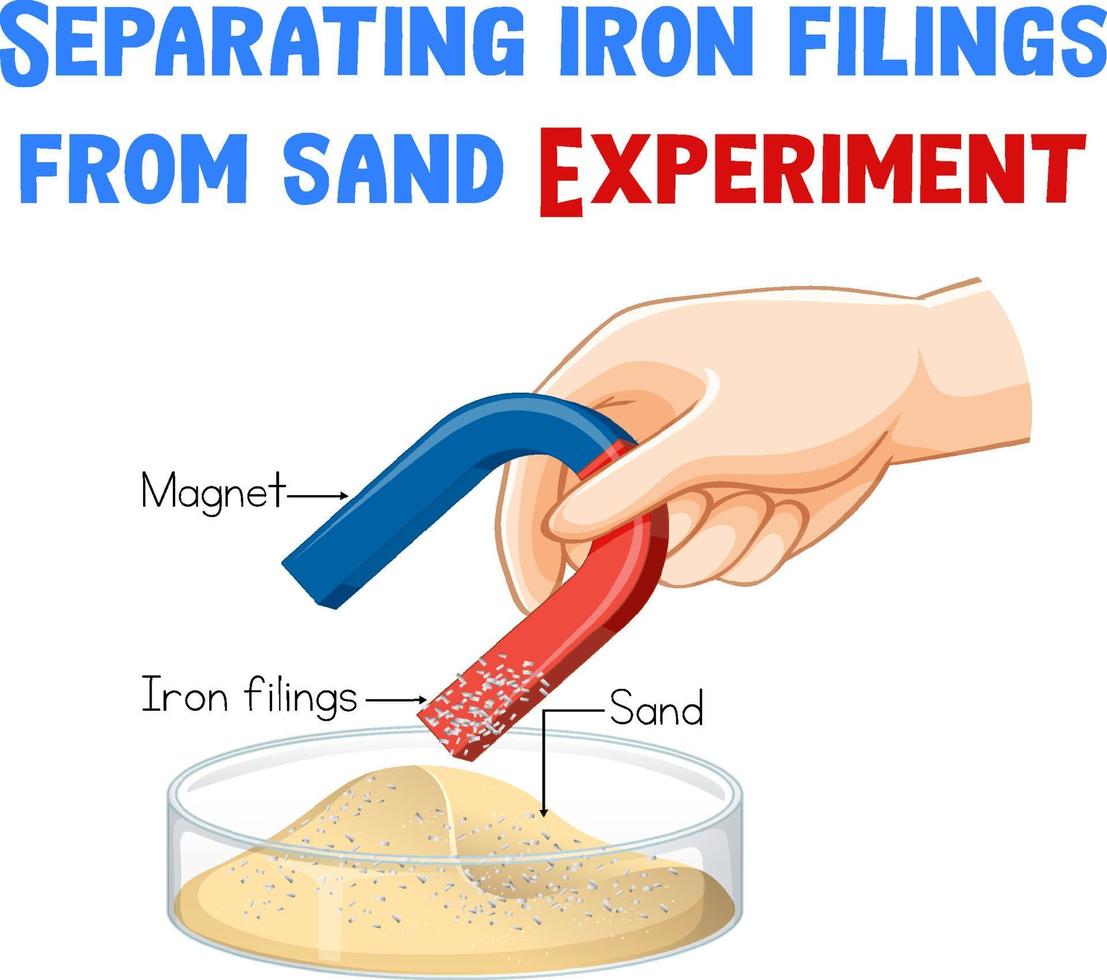 Separating iron filings from sand experiment vector